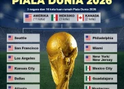 Piala Dunia 2026 dan 2030: Tuan Rumah, Format, dan Persiapan