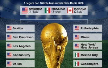Piala Dunia 2026 dan 2030: Tuan Rumah, Format, dan Persiapan