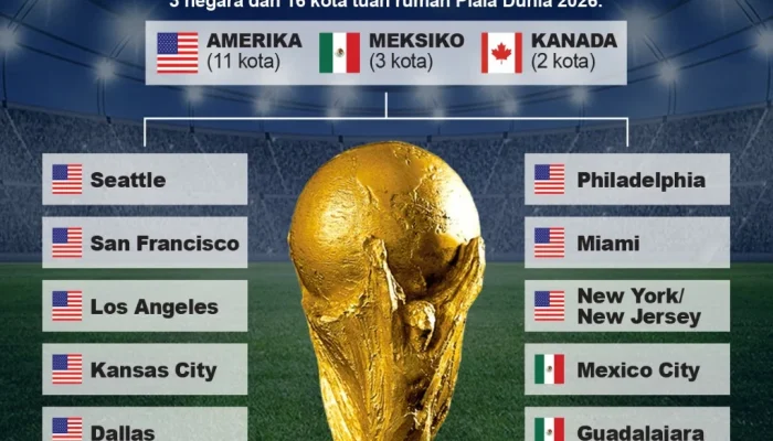Piala Dunia 2026 dan 2030: Tuan Rumah, Format, dan Persiapan