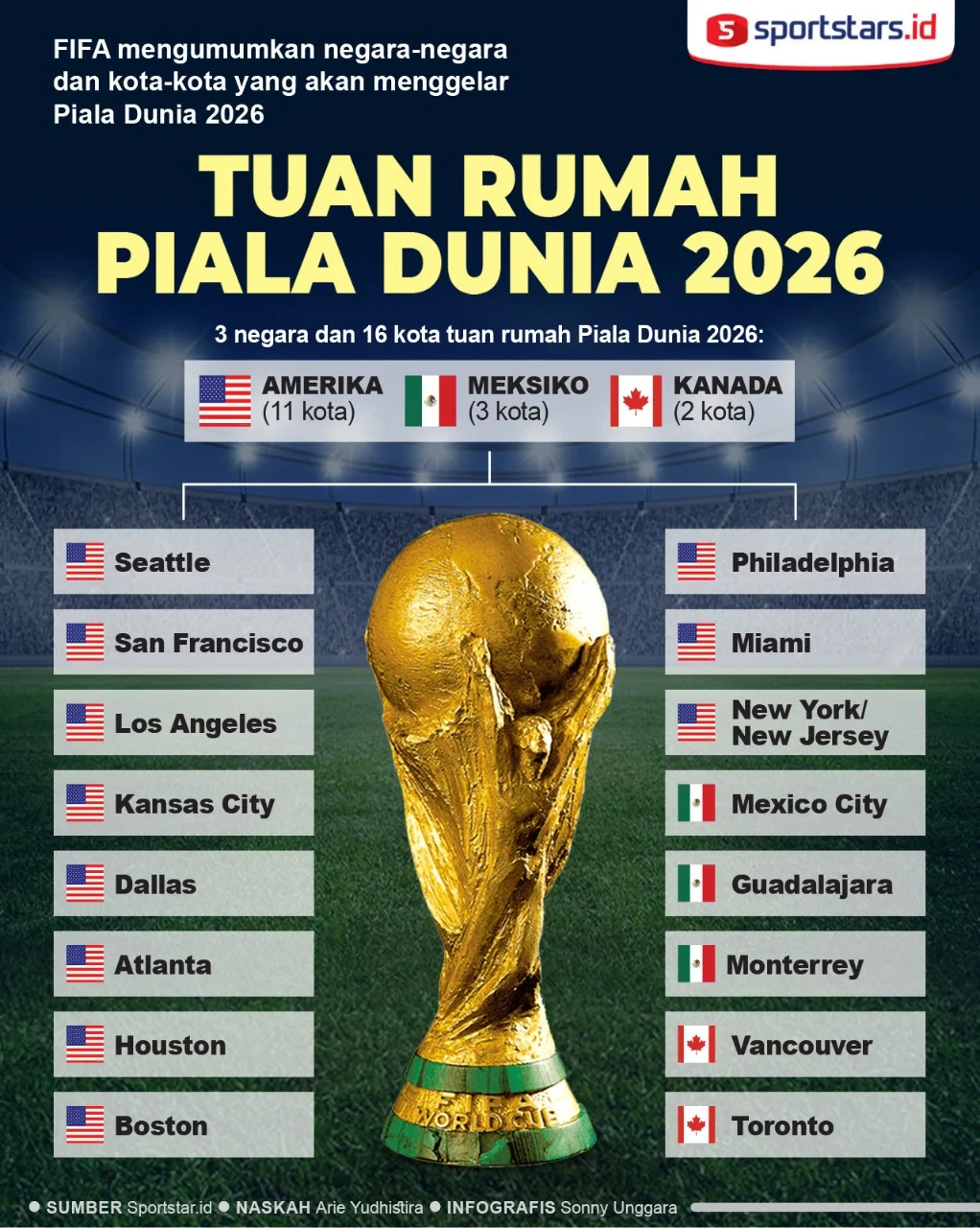 Piala Dunia 2026 dan 2030: Tuan Rumah, Format, dan Persiapan