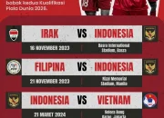 Piala Dunia 2026 dan Persiapan Timnas Indonesia