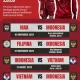 Piala Dunia 2026 dan Persiapan Timnas Indonesia