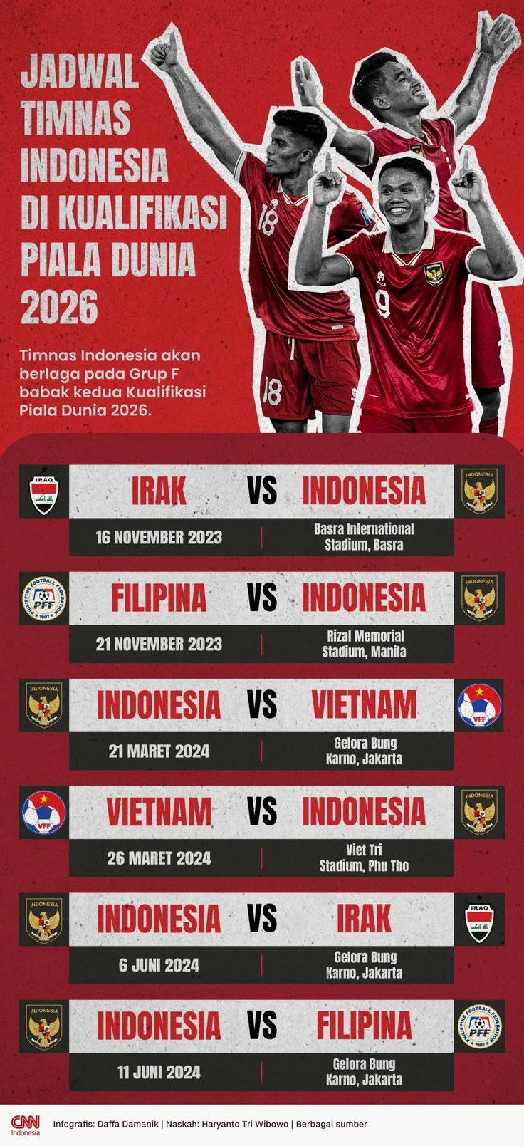 Piala Dunia 2026 dan Persiapan Timnas Indonesia