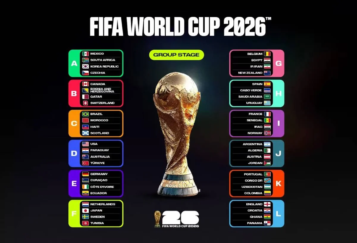 Piala Dunia 2026: Empat Kandidat Juara yang Menawarkan Cerita Berbeda