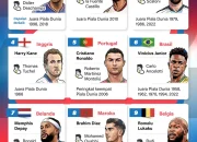 Piala Dunia 2026: Empat Tim Teratas FIFA Bertemu di Semifinal