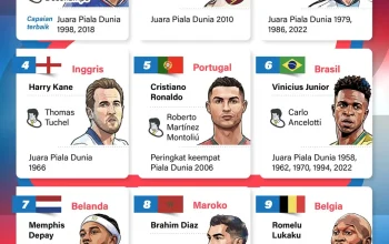 Piala Dunia 2026: Empat Tim Teratas FIFA Bertemu di Semifinal