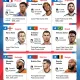 Piala Dunia 2026: Empat Tim Teratas FIFA Bertemu di Semifinal