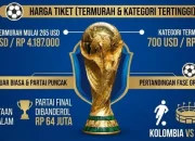 Piala Dunia 2026: Harga Tiket Final dan Kesalahan Lammens Jadi Akhir Pahit Era 'Generasi Emas' Belgia