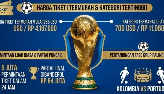 Piala Dunia 2026: Harga Tiket Final dan Kesalahan Lammens Jadi Akhir Pahit Era ‘Generasi Emas’ Belgia