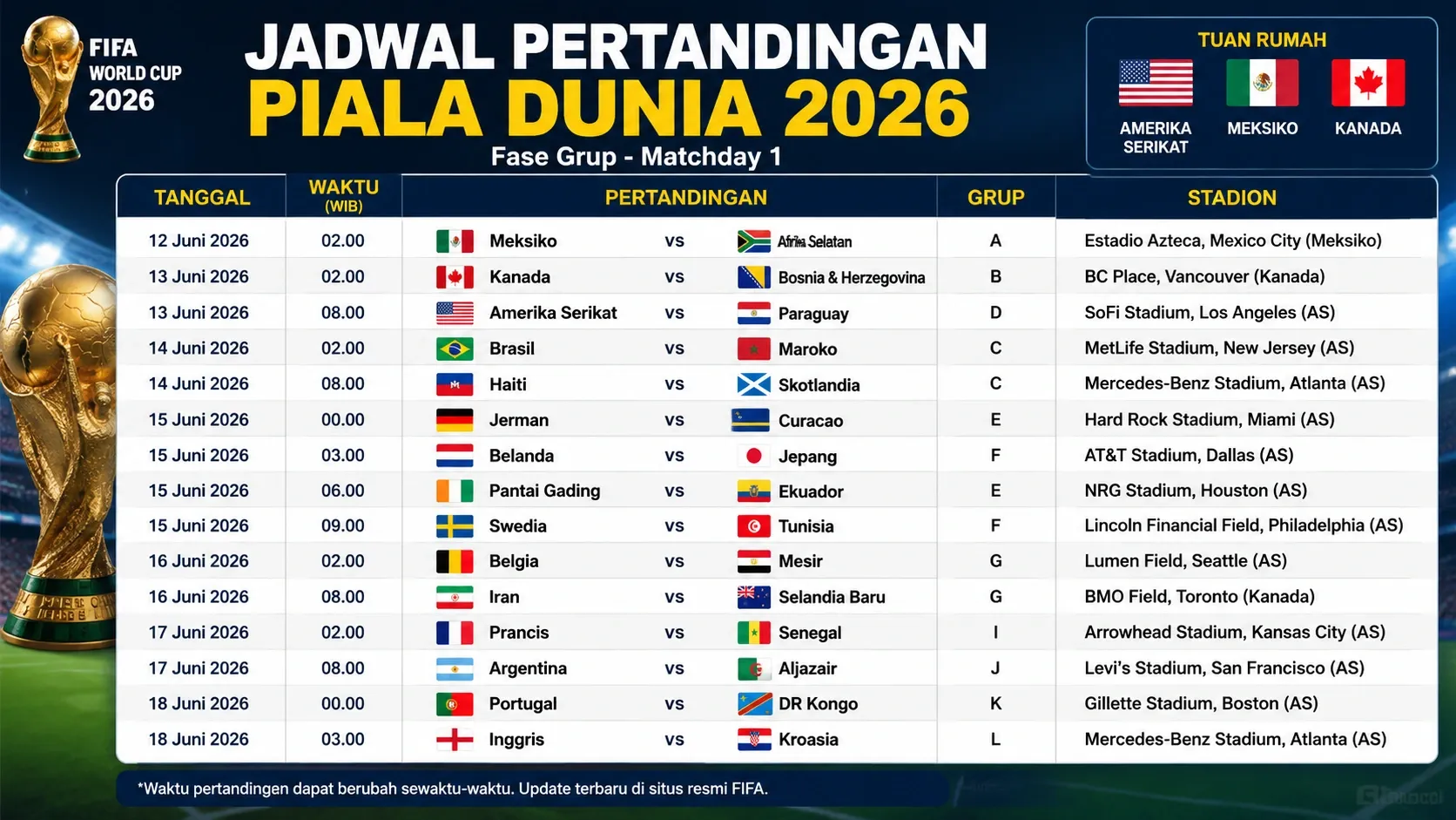 Piala Dunia 2026: Jadwal dan Prediksi Pertandingan Spanyol vs Belgia