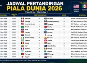 Piala Dunia 2026: Jadwal Lengkap 16 Besar dan Kesempatan Emas untuk Amerika Serikat