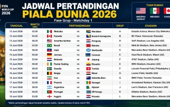 Piala Dunia 2026: Jadwal Lengkap 16 Besar dan Kesempatan Emas untuk Amerika Serikat