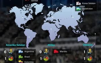 Piala Dunia 2026: Kontroversi dan Aksi Menarik di Lapangan