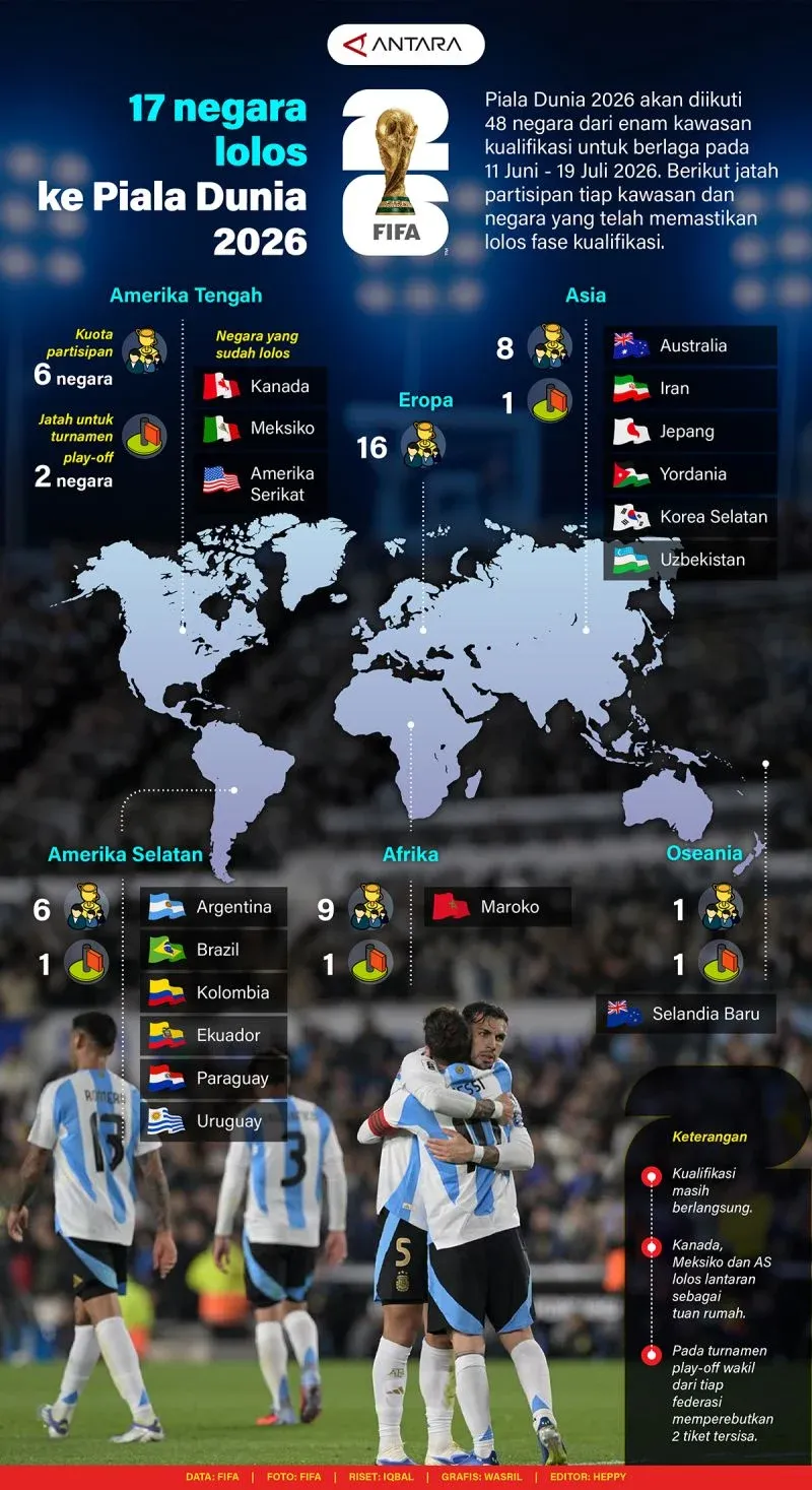 Piala Dunia 2026: Kontroversi dan Aksi Menarik di Lapangan