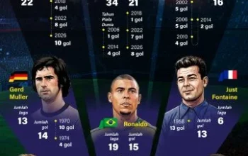 Piala Dunia 2026: Momentum Perkuat Persatuan Bangsa