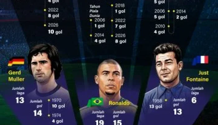 Piala Dunia 2026: Momentum Perkuat Persatuan Bangsa