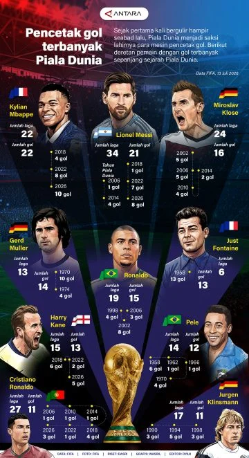 Piala Dunia 2026: Momentum Perkuat Persatuan Bangsa