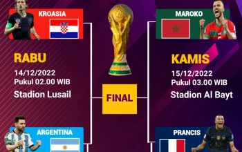 Piala Dunia 2026: Pertandingan Seru Kanada vs Maroko dan Paraguay vs Prancis