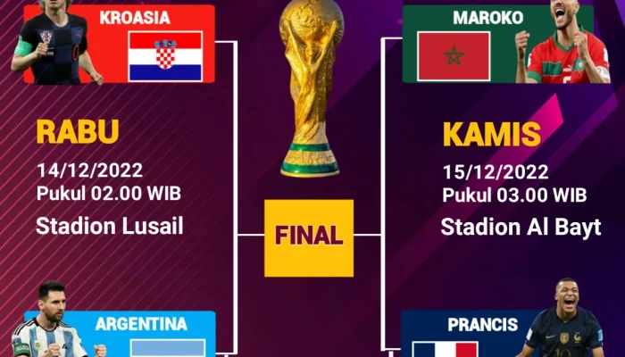 Piala Dunia 2026: Pertandingan Seru Kanada vs Maroko dan Paraguay vs Prancis
