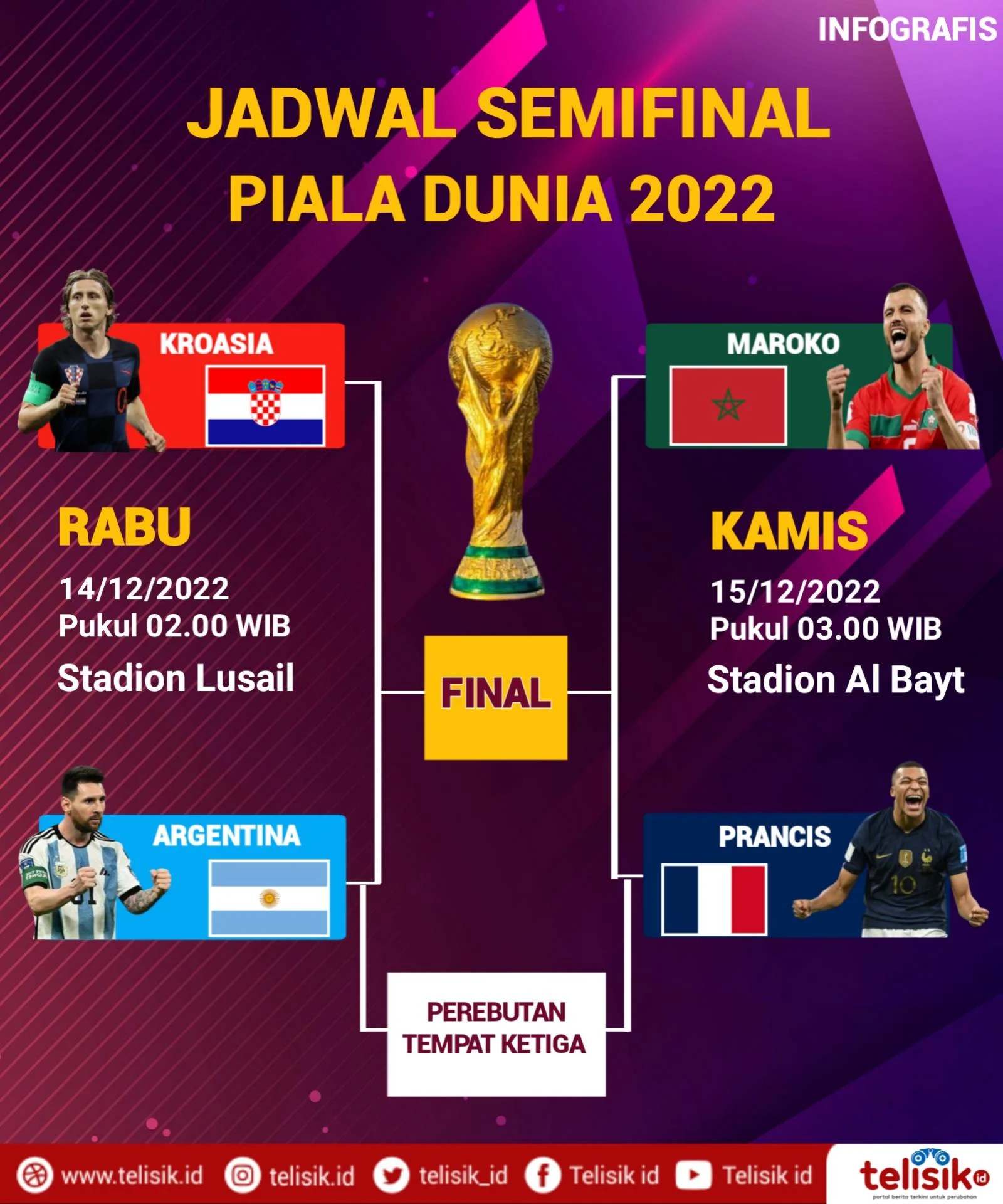 Piala Dunia 2026: Pertandingan Seru Kanada vs Maroko dan Paraguay vs Prancis
