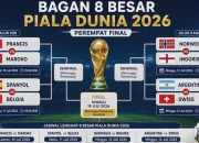 Piala Dunia 2026: Pertarungan Sengit antara Norwegia dan Inggris, Argentina Hadapi Swiss