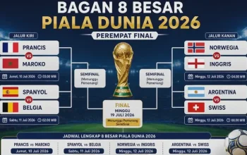 Piala Dunia 2026: Pertarungan Sengit antara Norwegia dan Inggris, Argentina Hadapi Swiss