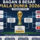 Piala Dunia 2026: Pertarungan Sengit antara Norwegia dan Inggris, Argentina Hadapi Swiss