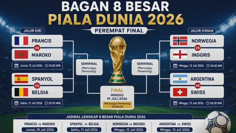 Piala Dunia 2026: Pertarungan Sengit antara Norwegia dan Inggris, Argentina Hadapi Swiss