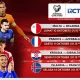 Piala Dunia 2026: Prediksi Skor Paraguay vs Prancis dan Link Live Streaming Kanada vs Maroko