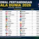 Piala Dunia FIFA 2026: Jadwal Perempat Final dan Informasi Terbaru