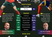 Portugal vs Spanyol di Piala Dunia 2026: Pertarungan Sengit di Babak 16 Besar