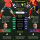 Portugal vs Spanyol di Piala Dunia 2026: Pertarungan Sengit di Babak 16 Besar