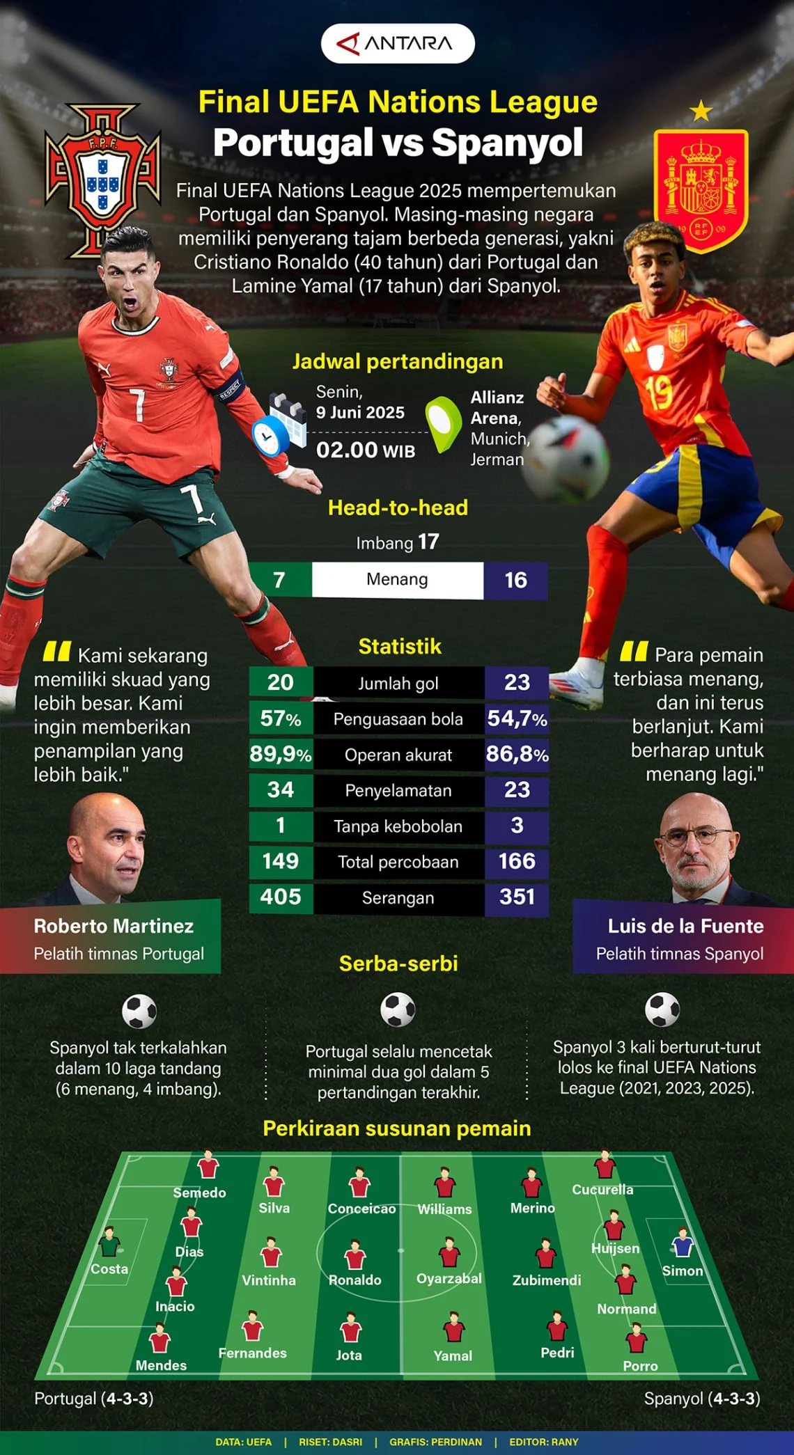 Portugal vs Spanyol di Piala Dunia 2026: Pertarungan Sengit di Babak 16 Besar