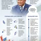 Prabowonomics: Kebijakan Ekonomi yang Dibawa Presiden Prabowo Subianto untuk Meningkatkan Kesejahteraan Rakyat