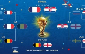 Prancis Berhadapan dengan Inggris di Perebutan Juara 3 Piala Dunia 2026: Siapa yang Akan Muncul sebagai Juara?