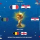 Prancis Berhadapan dengan Inggris di Perebutan Juara 3 Piala Dunia 2026: Siapa yang Akan Muncul sebagai Juara?