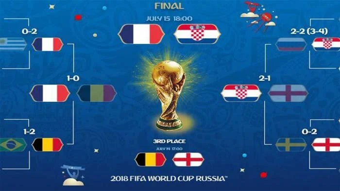 Prancis Berhadapan dengan Inggris di Perebutan Juara 3 Piala Dunia 2026: Siapa yang Akan Muncul sebagai Juara?