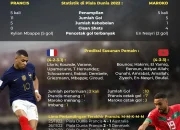 Prancis vs Maroko di Piala Dunia 2026: Dejavu Sejarah dan Pertarungan Sengit