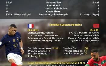 Prancis vs Maroko di Piala Dunia 2026: Dejavu Sejarah dan Pertarungan Sengit
