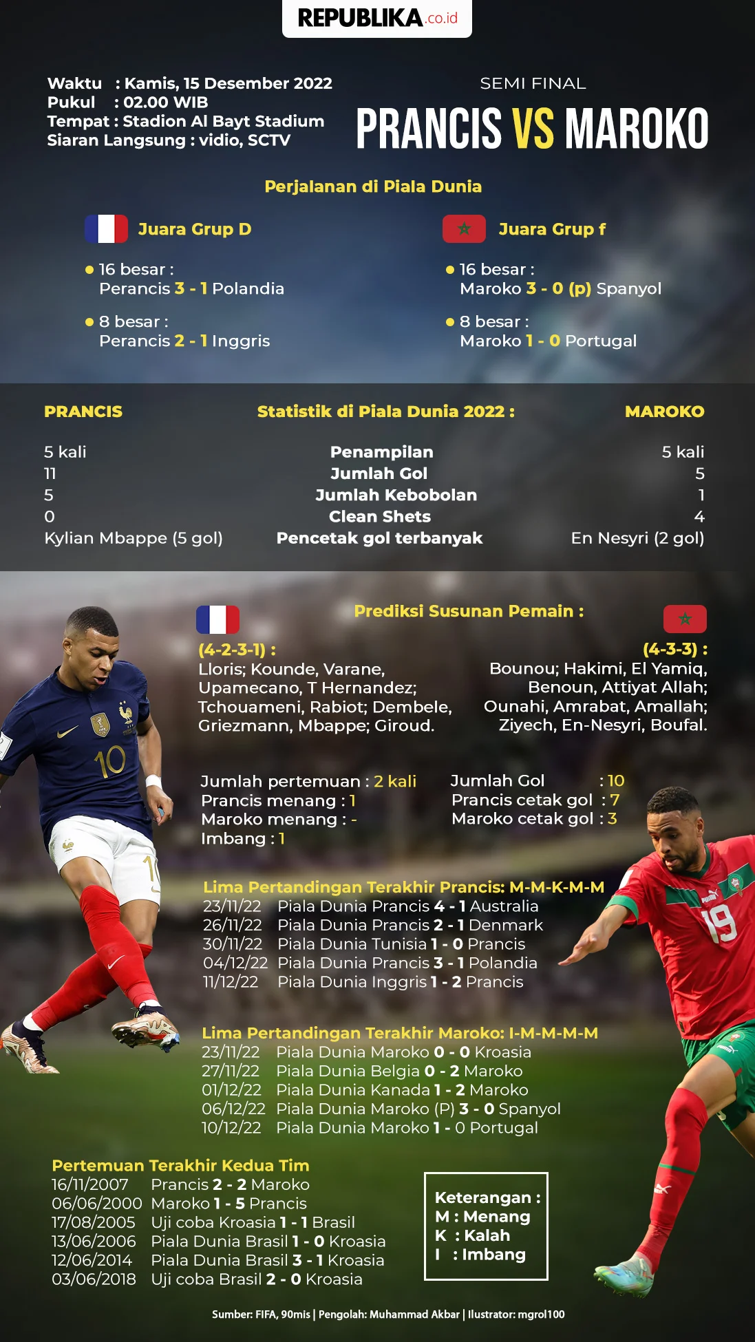 Prancis vs Maroko di Piala Dunia 2026: Dejavu Sejarah dan Pertarungan Sengit