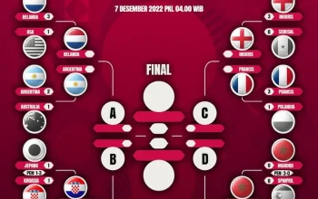 Prediksi Swiss vs Aljazair: Die Nati Tampil Matang di Fase Gugur Piala Dunia 2026