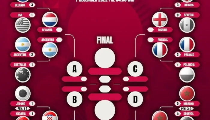 Prediksi Swiss vs Aljazair: Die Nati Tampil Matang di Fase Gugur Piala Dunia 2026