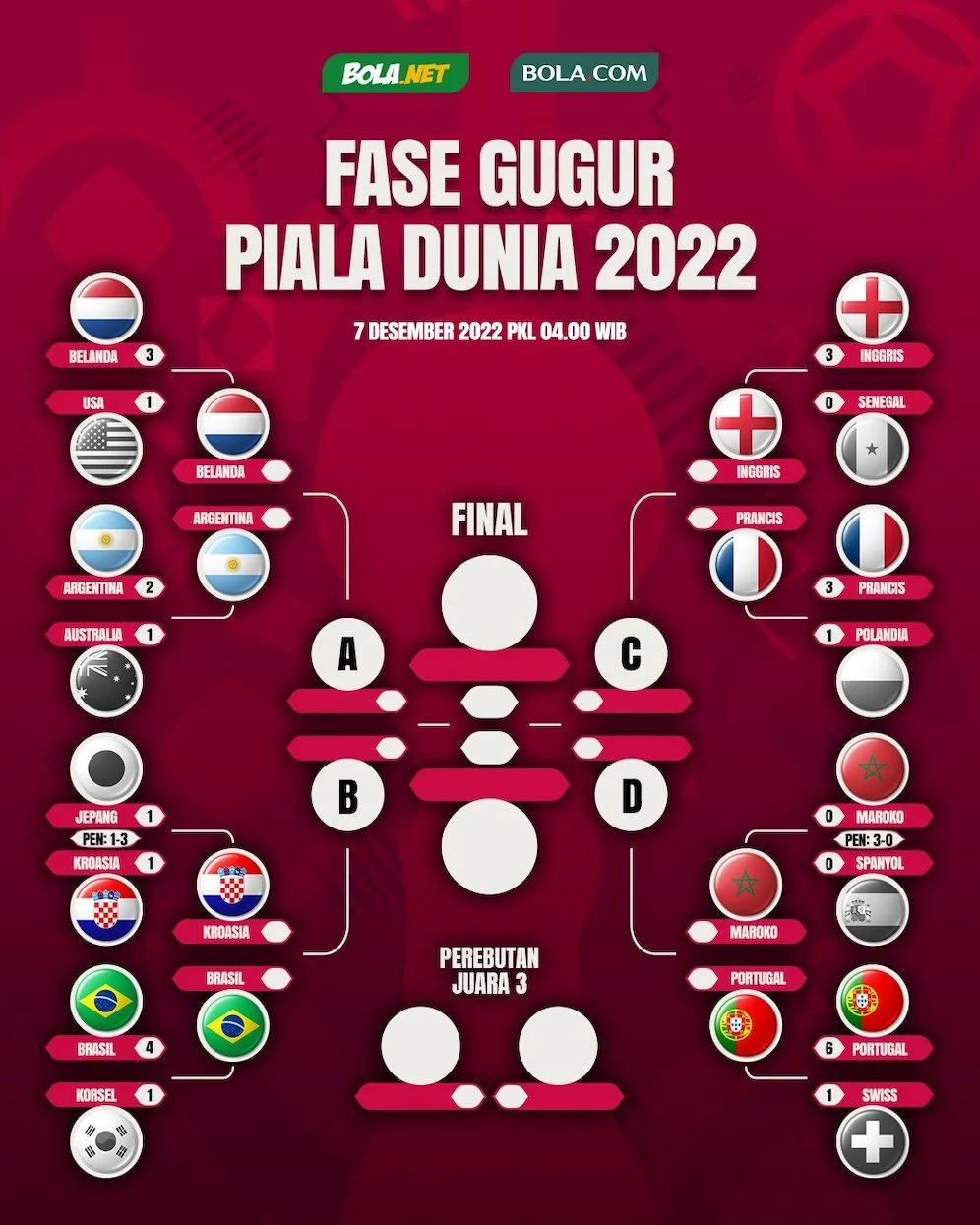 Prediksi Swiss vs Aljazair: Die Nati Tampil Matang di Fase Gugur Piala Dunia 2026