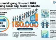 Program Magang Nasional 2026 Dibuka, Ratusan Lowongan Tersedia