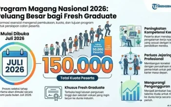Program Magang Nasional 2026 Dibuka, Ratusan Lowongan Tersedia