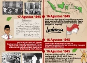 Proklamasi Kemerdekaan: Mengenal Sejarah dan Maknanya