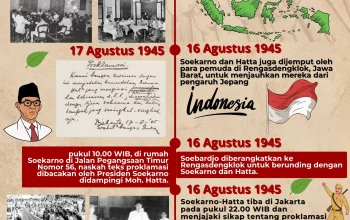 Proklamasi Kemerdekaan: Mengenal Sejarah dan Maknanya