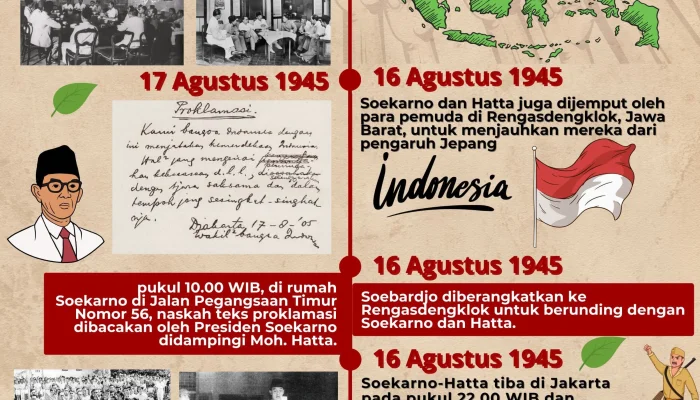 Proklamasi Kemerdekaan: Mengenal Sejarah dan Maknanya