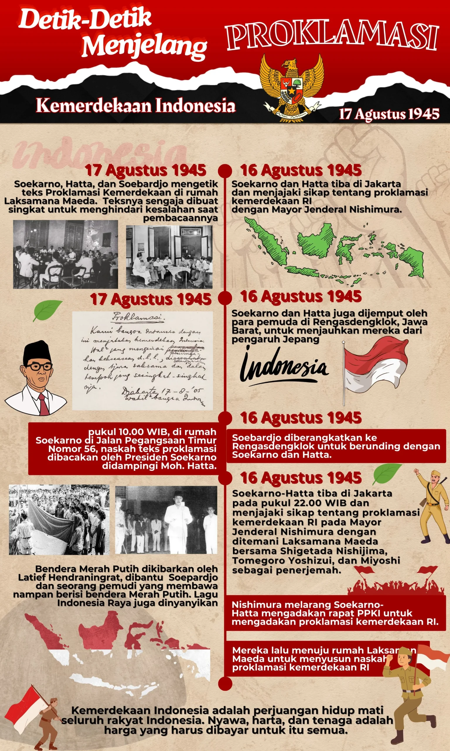 Proklamasi Kemerdekaan: Mengenal Sejarah dan Maknanya