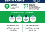 Puasa Senin Kamis: Keutamaan, Niat, dan Hukum Mengadakan Acara di Bulan Safar